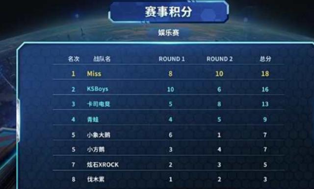 行动见证新 行动见证新