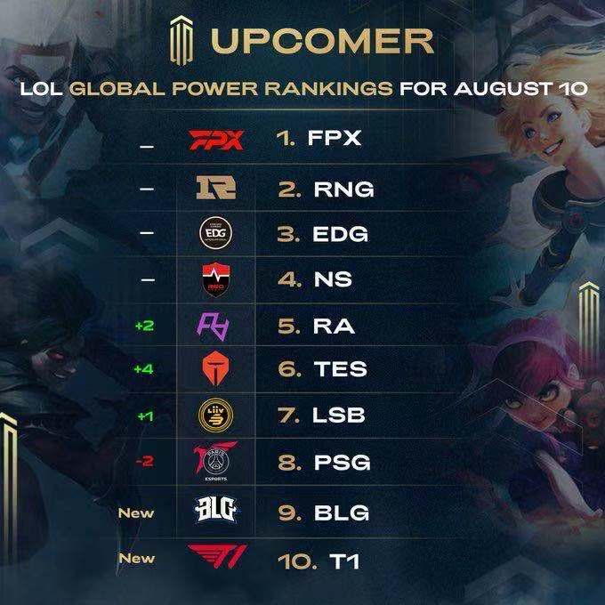 双重加持 双重加持